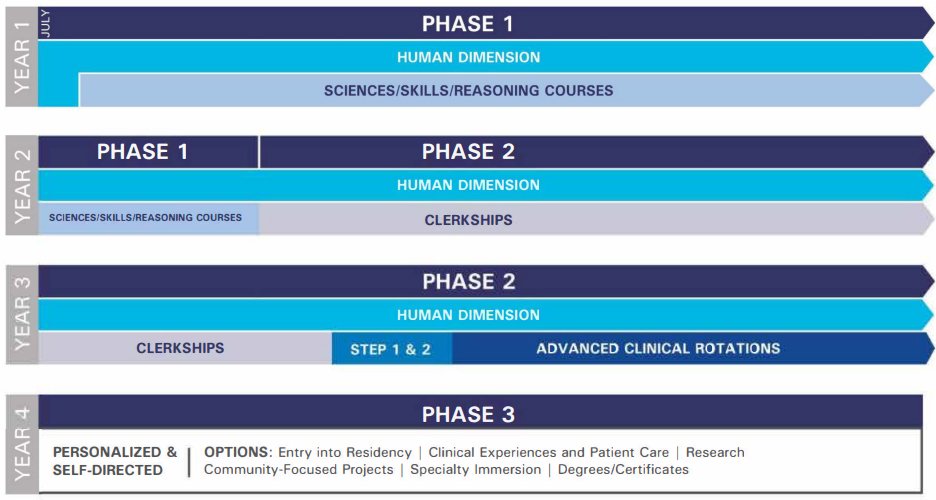 Curriculum Schematic
