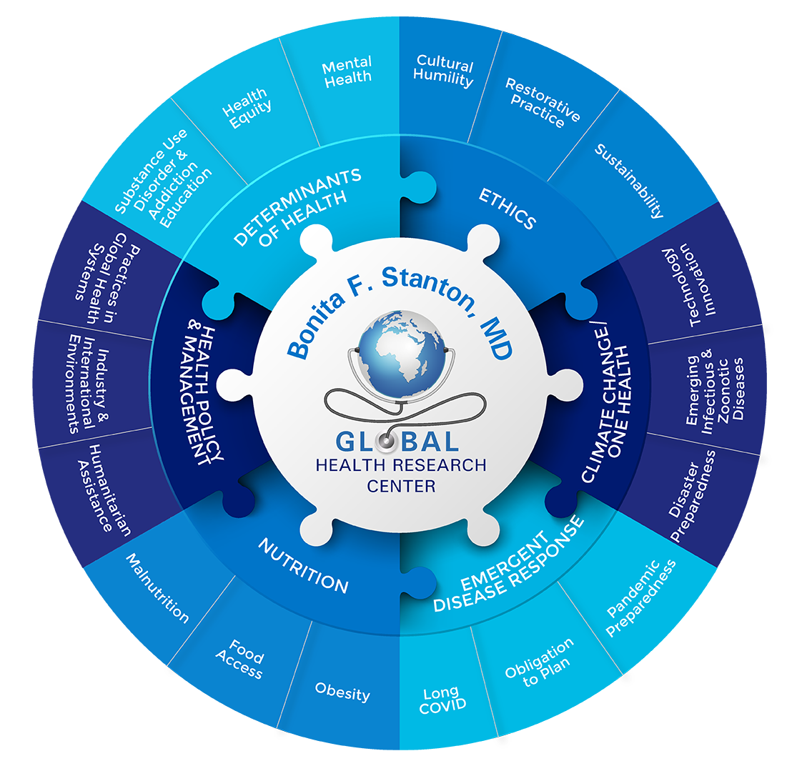 Global Health Research Center