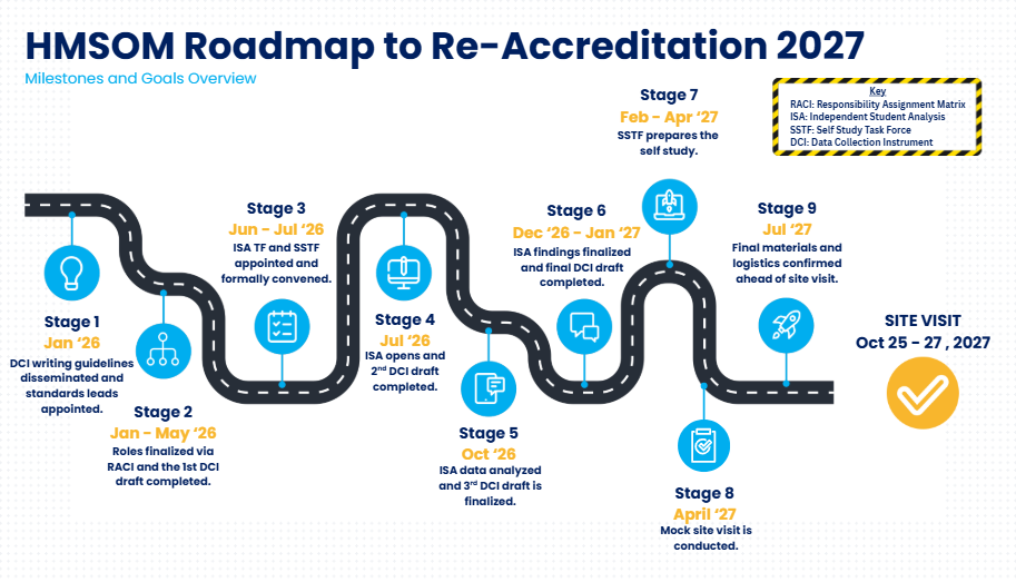 Roadmap to Re-Accreditation